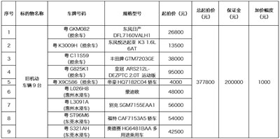 粤GKM082等旧机动车9辆